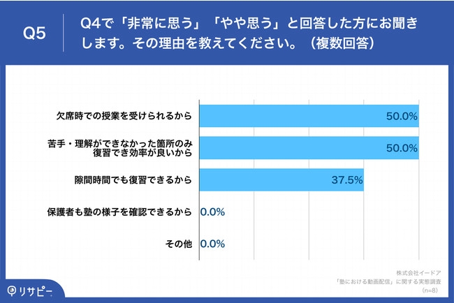 Q5.Q4で「非常に思う」「やや思う」と回答した方にお聞きします。その理由を教えてください。(複数回答)