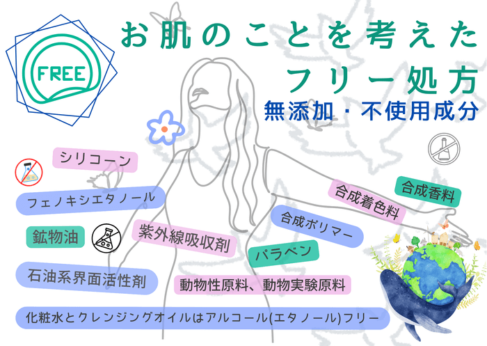 お肌を考えたフリー処方