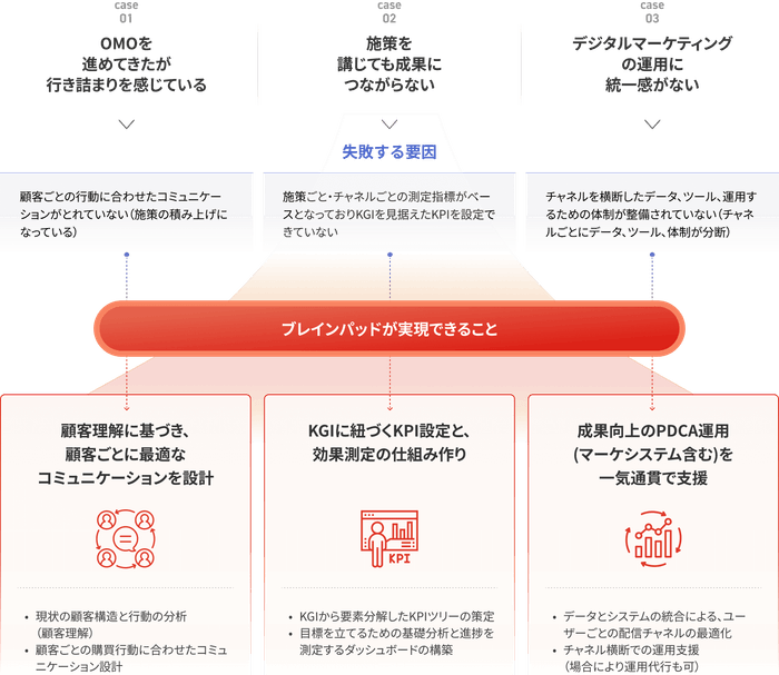 リリースのイメージ画像2