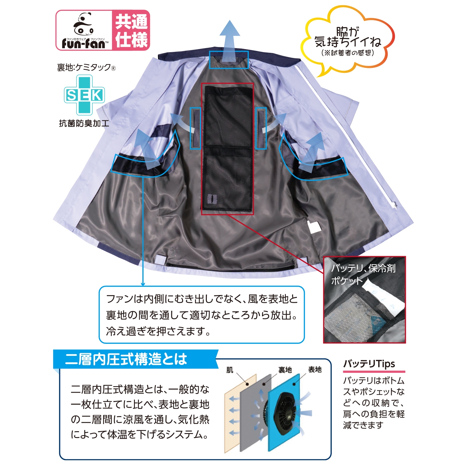 二層内圧式構造