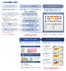 国総研、人々の多様な活動・移動を再現する 新たなシミュレータ(ABS)のユースケースとして 西遠都市圏(静岡県)における将来シナリオ分析を公開