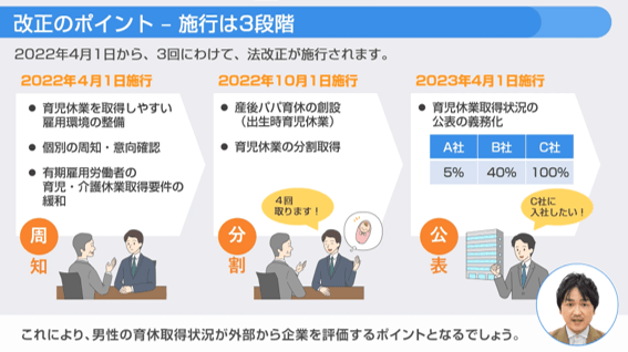 法改正のポイントを解説