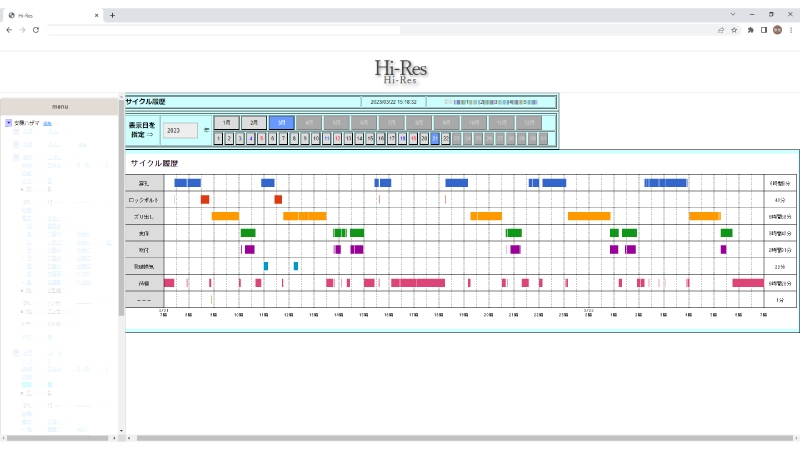 図2:サイクルチャート画面
