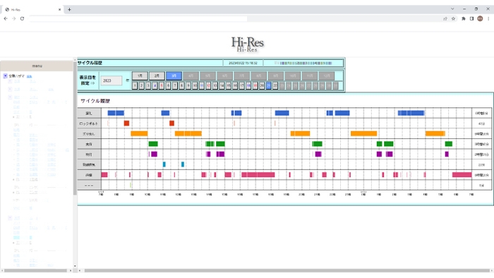 図2:サイクルチャート画面