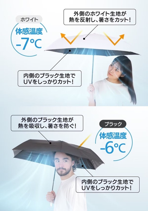 日差しの暑さを抑えるホワイト or 熱を吸収するブラック! 裏面はどちらもブラックで、紫外線をしっかりカット。