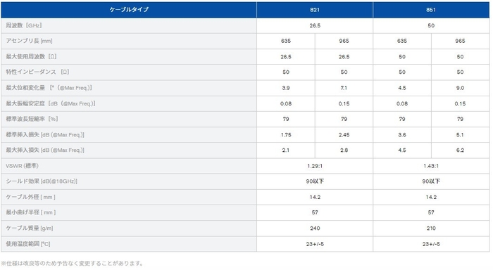 仕様/8シリーズ VNAテストアセンブリ