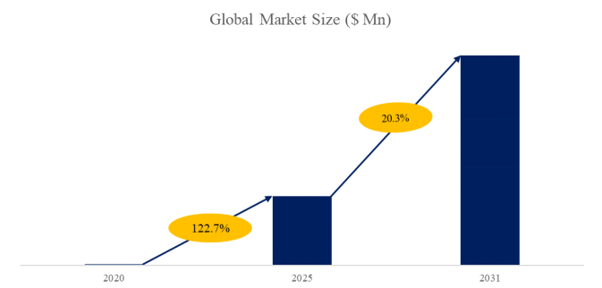上記データはYHResearch「グローバルBC太陽電池用銀ペーストのトップ会社の市場シェアおよびランキング 2025」(2025年発行)に基づく。