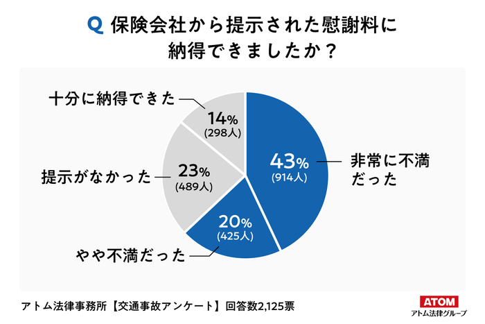 アンケート結果7
