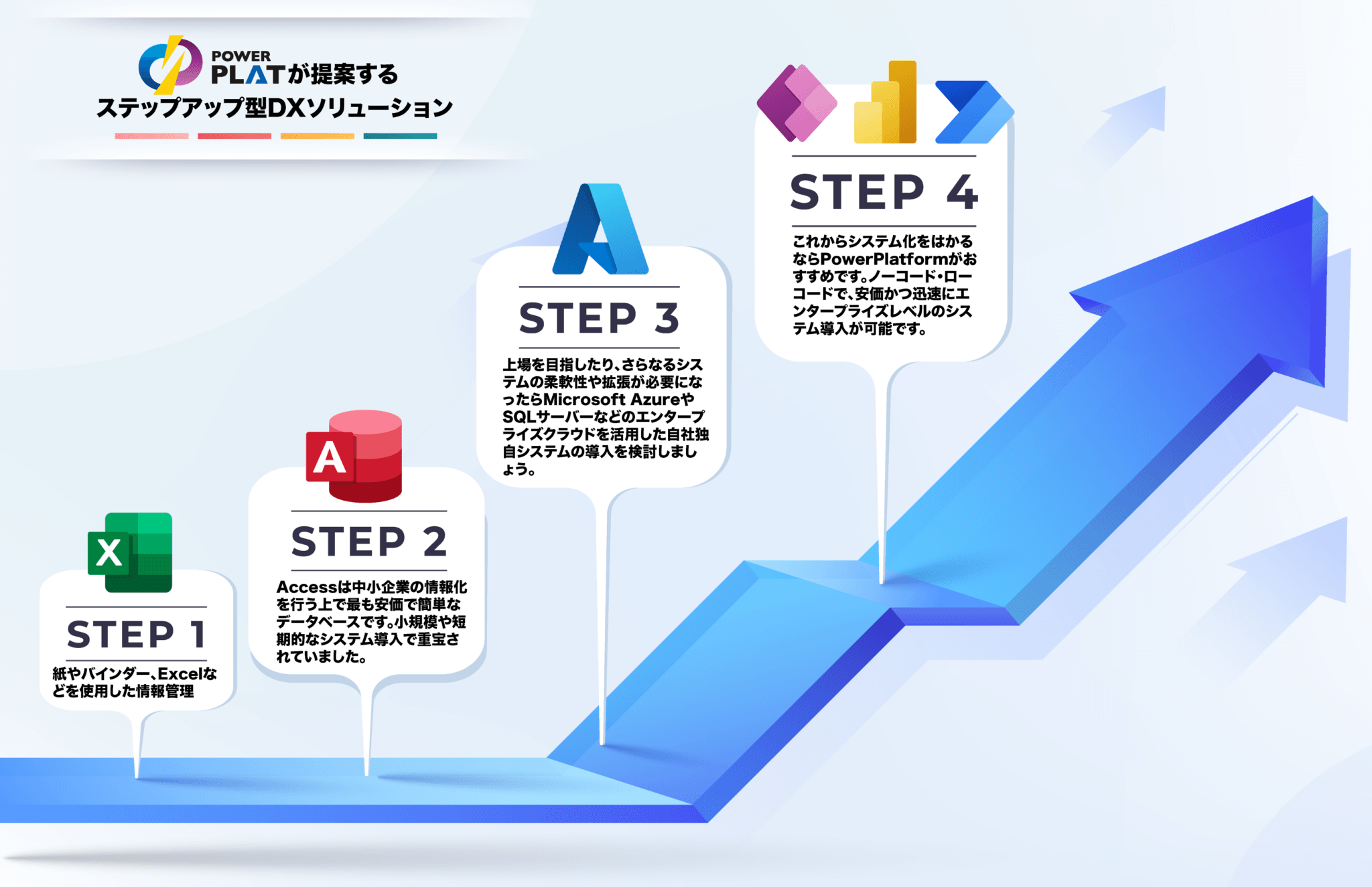 Accessからステップアップ