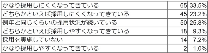 Q1 回答結果
