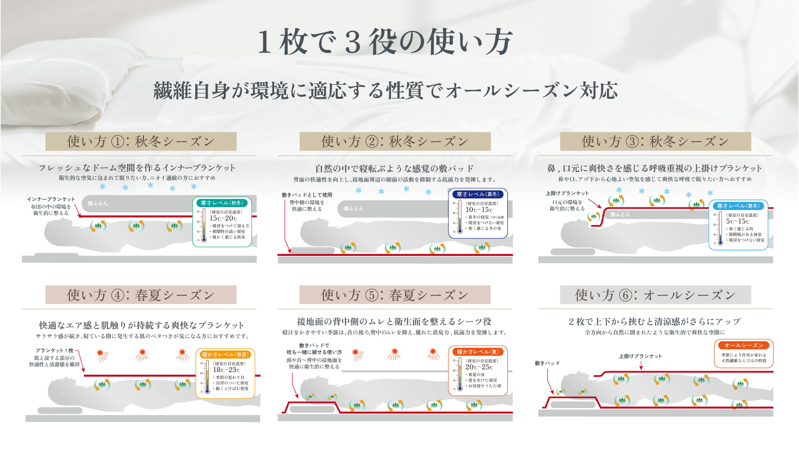 リブラン寝具の使い方例