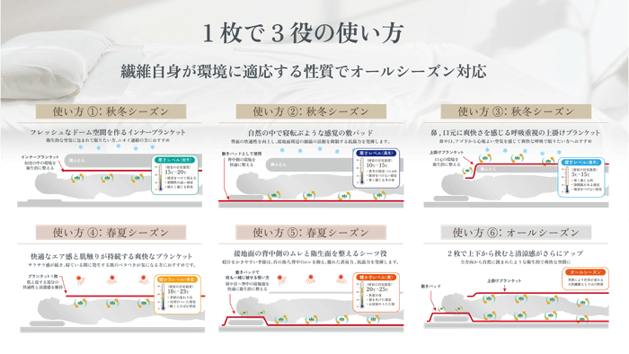 リブラン寝具の使い方例