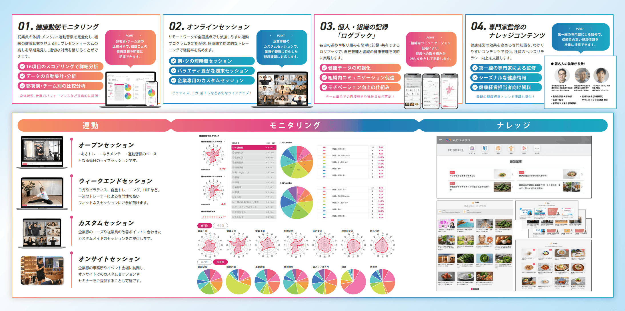 オールインワンの健康経営DXサービス