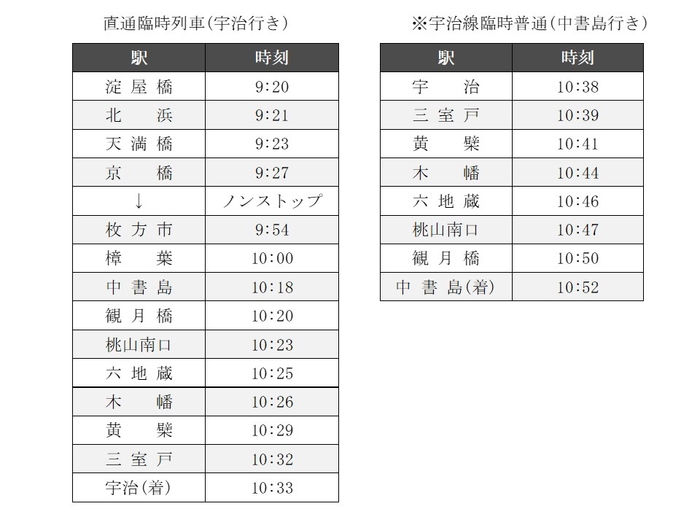 停車駅と発車時刻