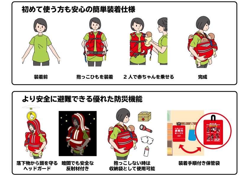 簡単装着&優れた防災機能