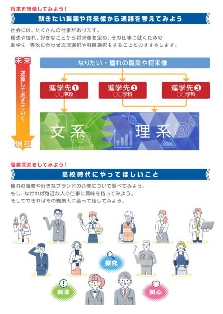 「仕事をキーワードにした進路探究 編」