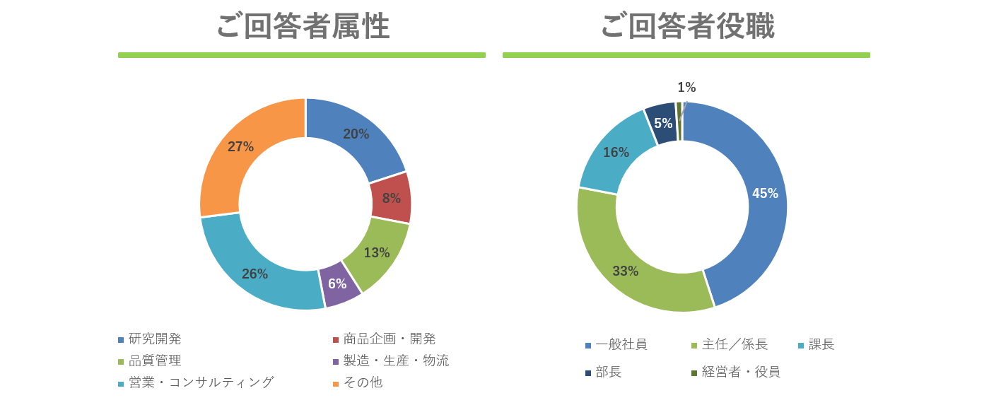 ご回答者属性