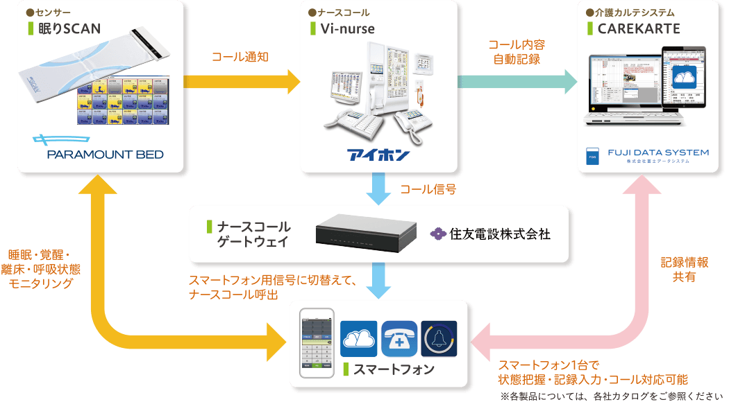 EGAO linkの仕組み