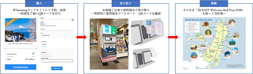 チケット購入・受け取りフロー