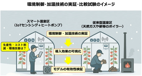 農林水産省「ウクライナ農業回復緊急支援事業」の 補助金交付候補者に選定