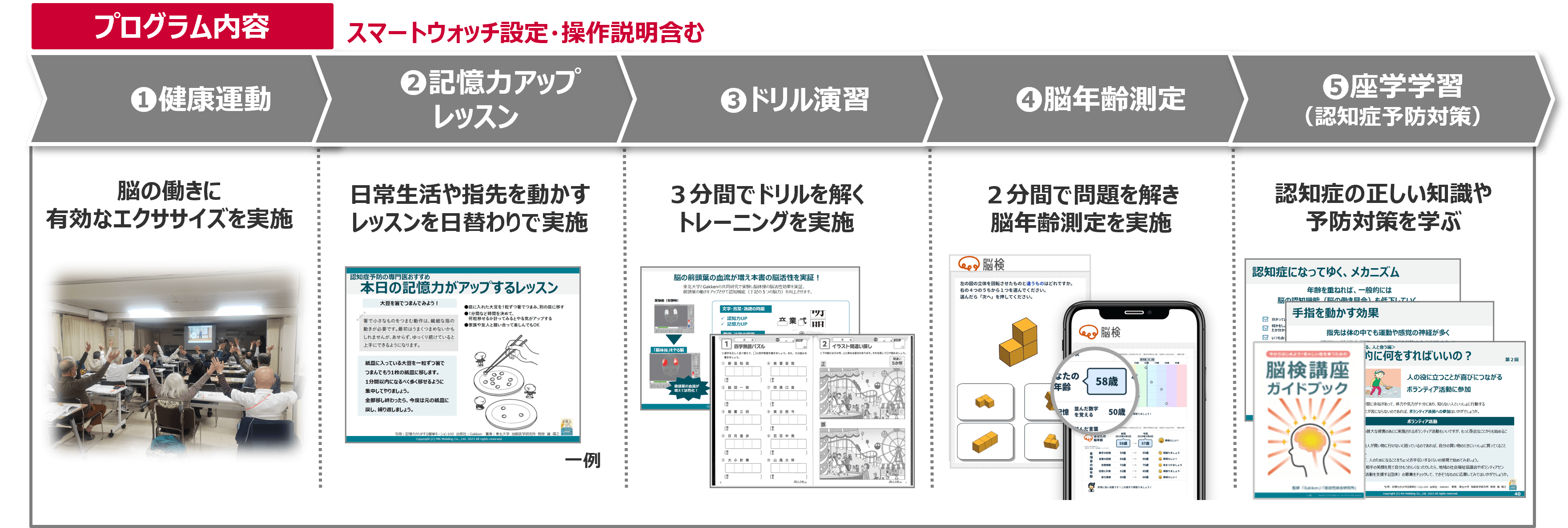 脳検講座プログラム例