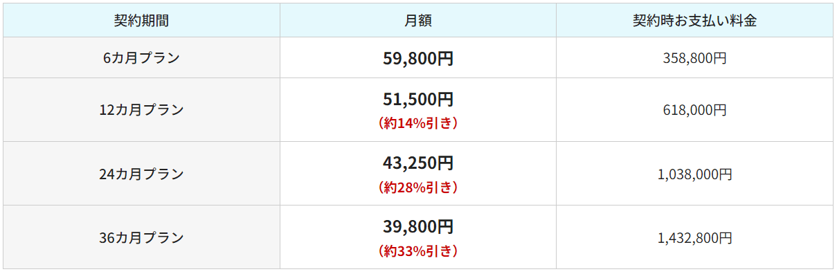 料金表
