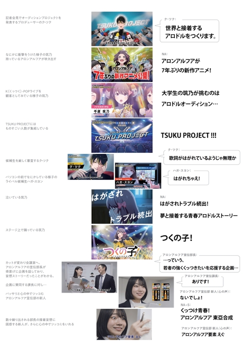 ストーリーボード