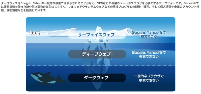 Darkwebとは?