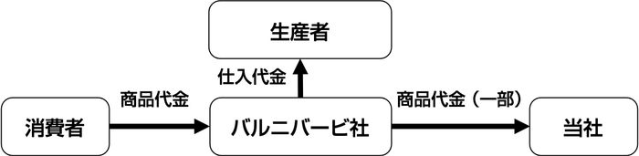 関係図