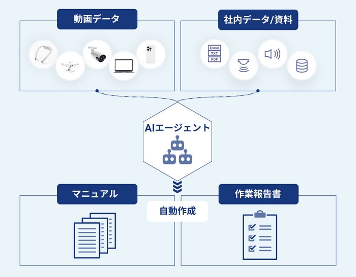 リリースのイメージ画像3