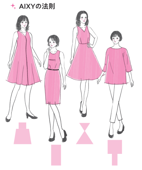 AIXY(アイクシー)の法則  イラスト/長嶋道子