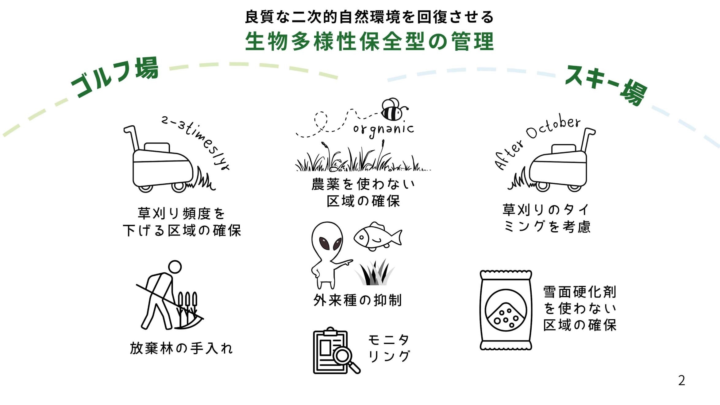 生物多様性保全型の管理のイメージ