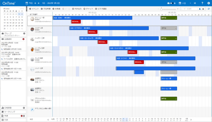 異なるタイムゾーンのユーザーを表示