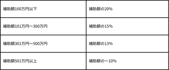 料金プラン