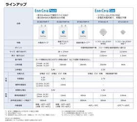 半導体・電子部品商社のコアスタッフ、 総合セラミックスメーカーの日本ガイシと代理店契約を締結　 通販サイト『CoreStaff ONLINE』で 「EnerCera (エナセラ)(R)」の販売を開始