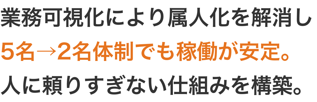 BackofficeForceによる支援効果の一例