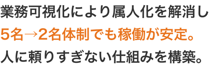 BackofficeForceによる支援効果の一例