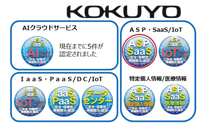 図 新規認定サービスのロゴと該当する(赤〇)クラウドサービス安全・信頼性情報開示認定制度認定マーク