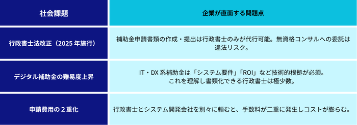補助金活用でつまずく3つの壁