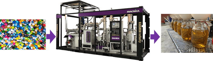 ペットボトルのキャップ → 廃プラスチック還元装置 → 油