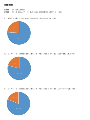 ［ユーザー調査結果］夏の抱っこはヒップシートで決まり！ 79％が「涼しい」、81％が「ぐずり軽減」と回答！ 『ポルバン アドバンス』が、夏の子育てをサポート