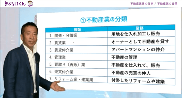 不動産業界の仕事(不動産業の分類)