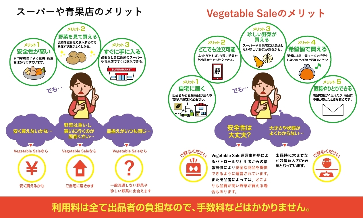 Vegetable Sale メリット