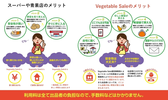 Vegetable Sale メリット
