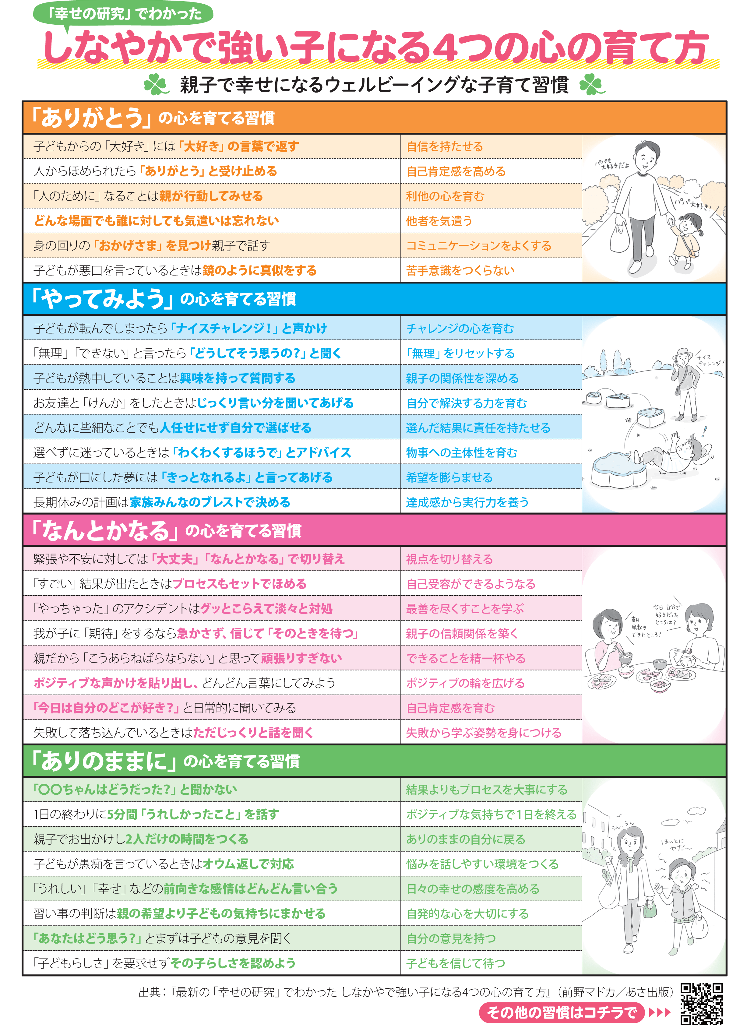 しなやかで強い子になる 4つの心の育て方
