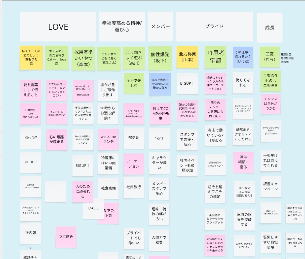 ホワイトボードツールでGrantらしさを言語化することから始めました