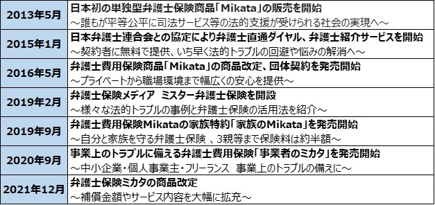 <サービスや運用を改善した事例>