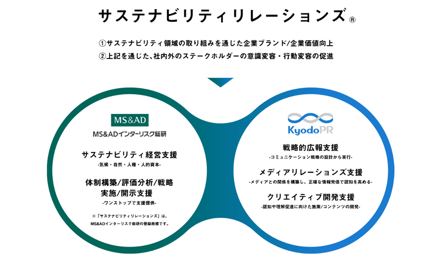 本提携の枠組み