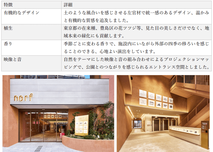 豊島区の花・ツツジを活用した植生/東西通路を新設・整備