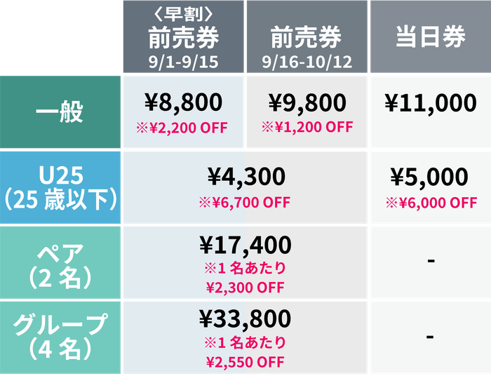 チケット価格表